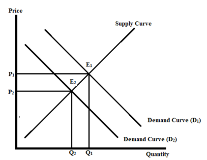 Economics homework question answer, step 1, image 1