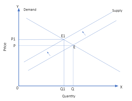 Economics homework question answer, step 1, image 1