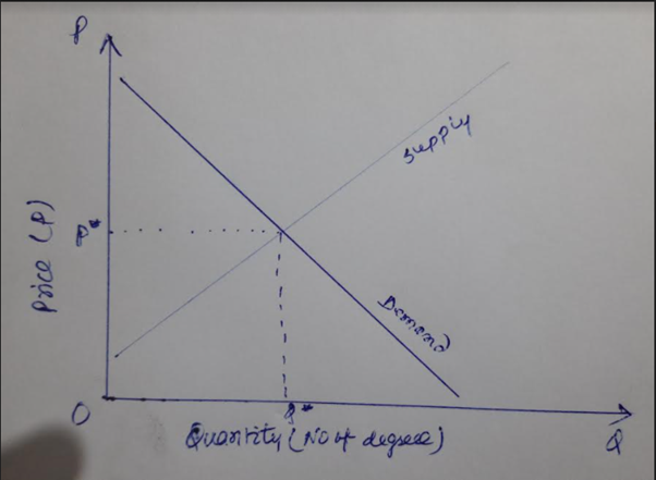 Economics homework question answer, step 1, image 1