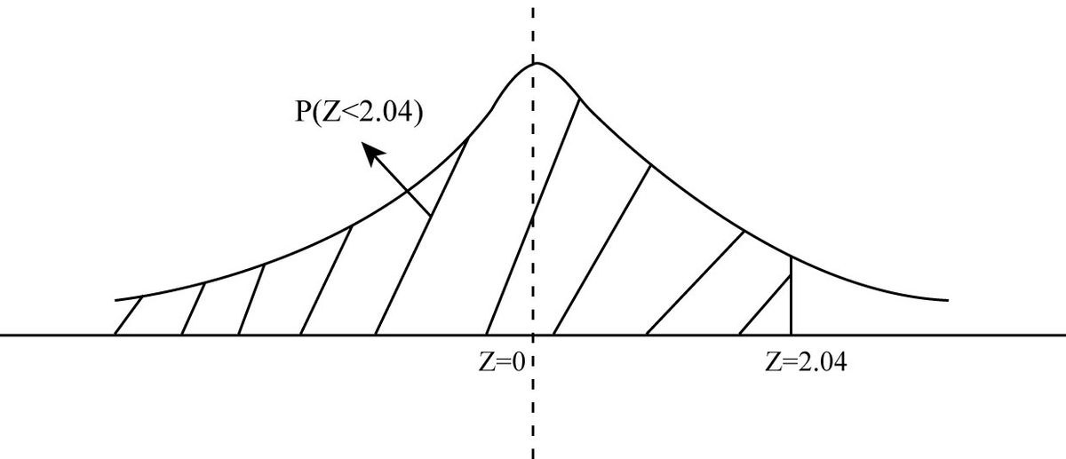 Probability homework question answer, step 1, image 1