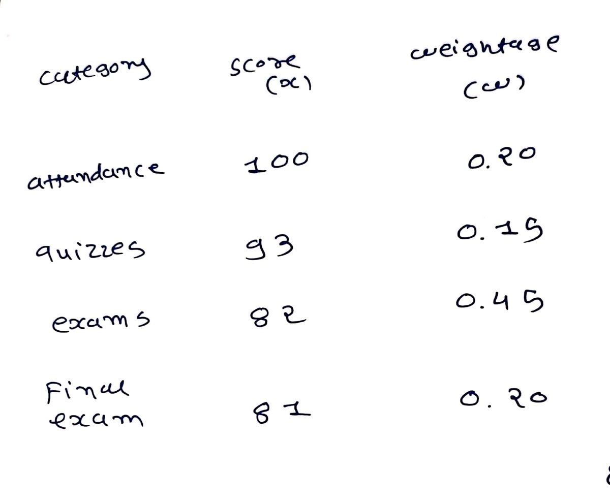 Statistics homework question answer, step 1, image 1