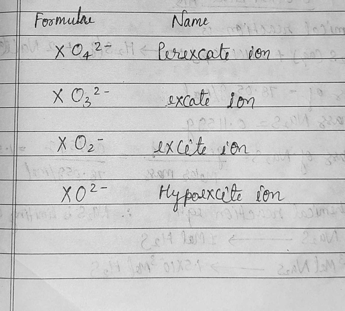 Chemistry homework question answer, step 1, image 1