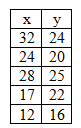 Statistics homework question answer, step 1, image 1