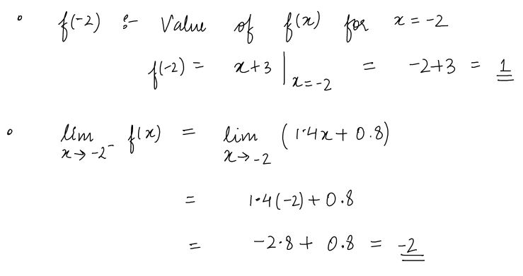 Calculus homework question answer, step 2, image 1