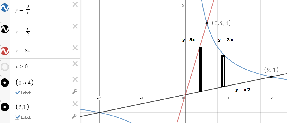 Calculus homework question answer, step 2, image 1