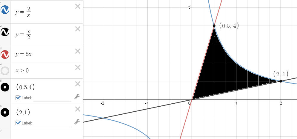 Calculus homework question answer, step 1, image 1