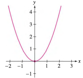 Calculus homework question answer, step 1, image 1