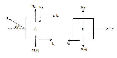 Civil Engineering homework question answer, step 2, image 1