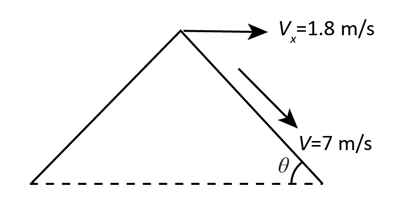 Physics homework question answer, step 1, image 1