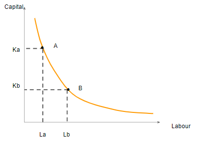 Economics homework question answer, step 1, image 1