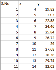 Statistics homework question answer, step 1, image 1