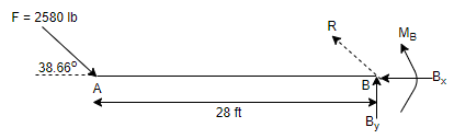 Civil Engineering homework question answer, step 1, image 1