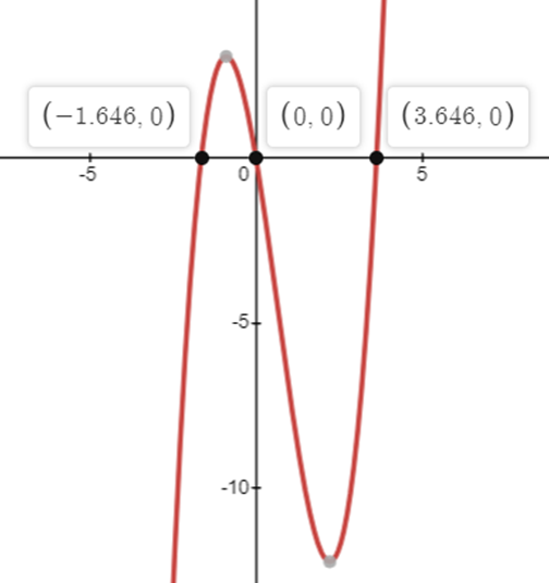 Calculus homework question answer, step 2, image 2