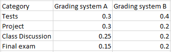 Statistics homework question answer, step 1, image 1