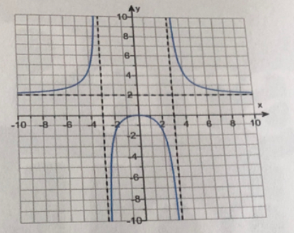 Algebra homework question answer, step 1, image 1