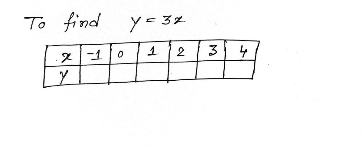 Algebra homework question answer, step 1, image 1