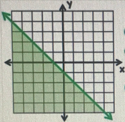 Algebra homework question answer, step 1, image 1