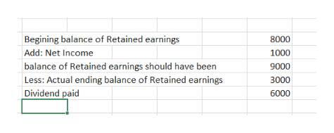 Accounting homework question answer, Step 2, Image 1