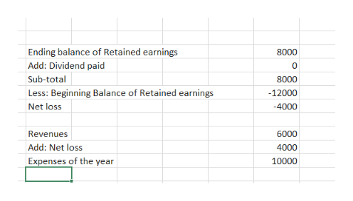 Accounting homework question answer, Step 3, Image 1