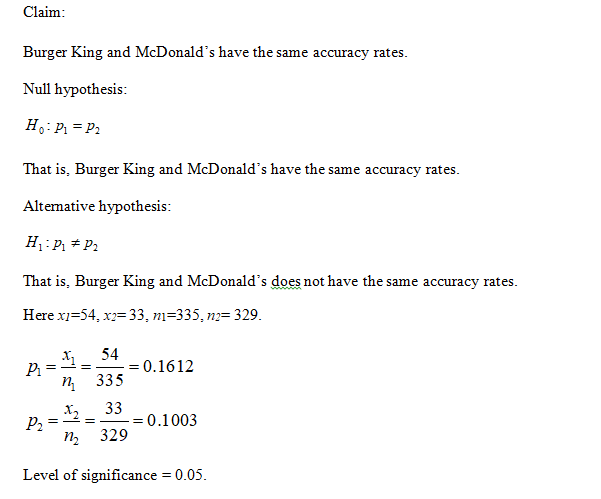 Clinical study proves that the - Burger King Malta