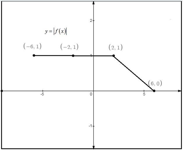 Calculus homework question answer, step 1, image 2