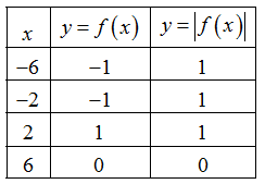 Calculus homework question answer, step 1, image 1