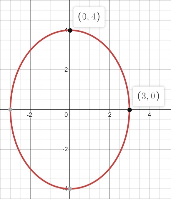 Advanced Math homework question answer, step 1, image 1