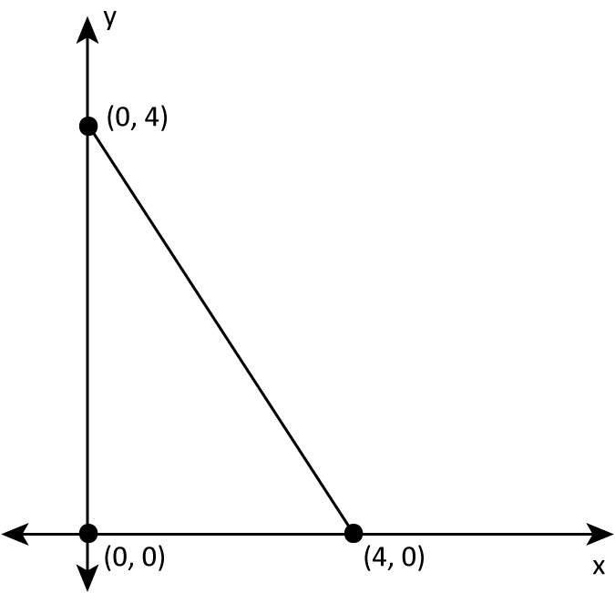 Calculus homework question answer, step 1, image 1