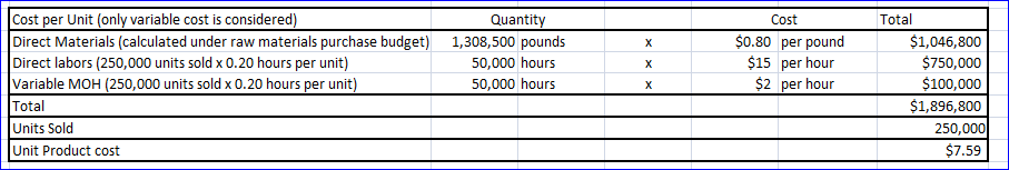 Accounting homework question answer, step 1, image 1