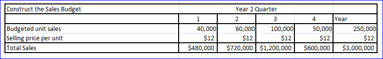 Accounting homework question answer, step 2, image 2