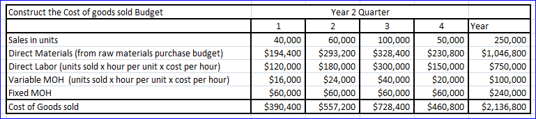 Accounting homework question answer, step 2, image 3