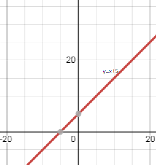 Trigonometry homework question answer, step 1, image 1