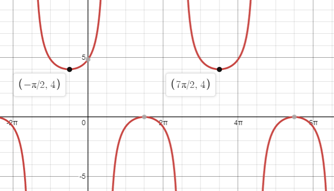 Advanced Math homework question answer, step 1, image 1