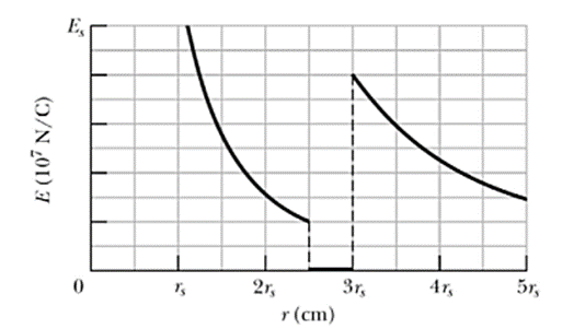 Advanced Physics homework question answer, step 1, image 1