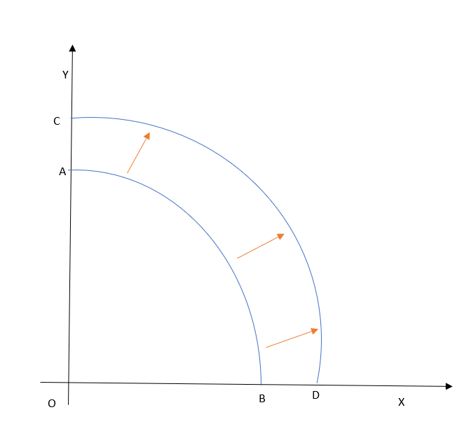 Economics homework question answer, step 2, image 1