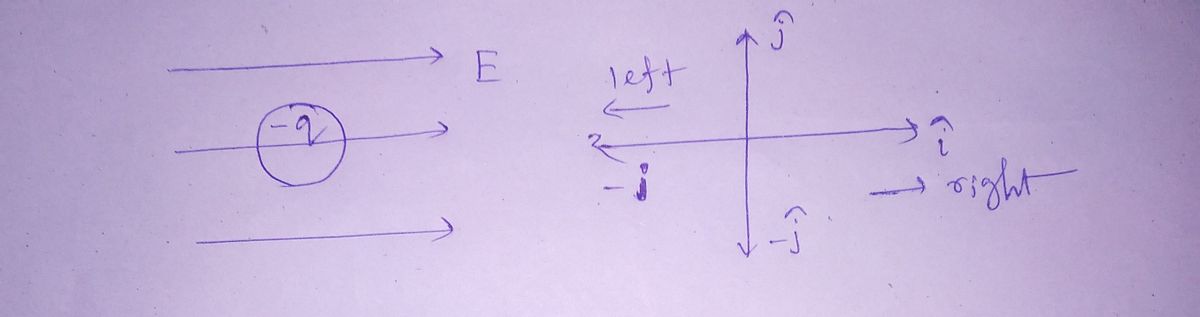 Physics homework question answer, step 1, image 1