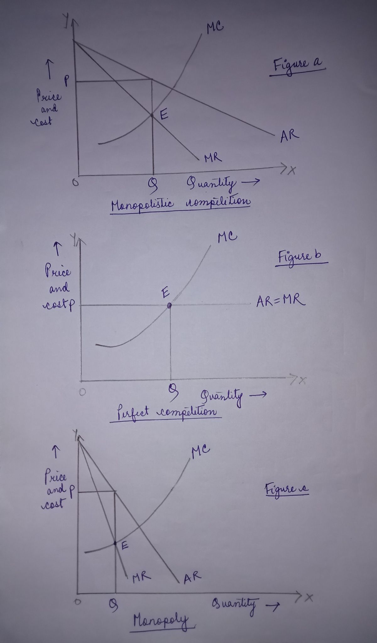 Economics homework question answer, step 2, image 1