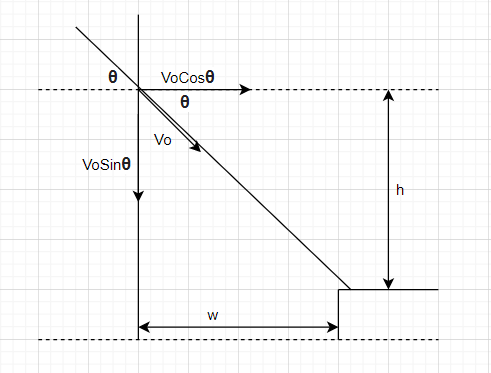 Physics homework question answer, step 1, image 1