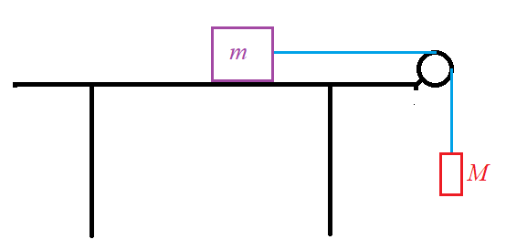 Physics homework question answer, step 1, image 1