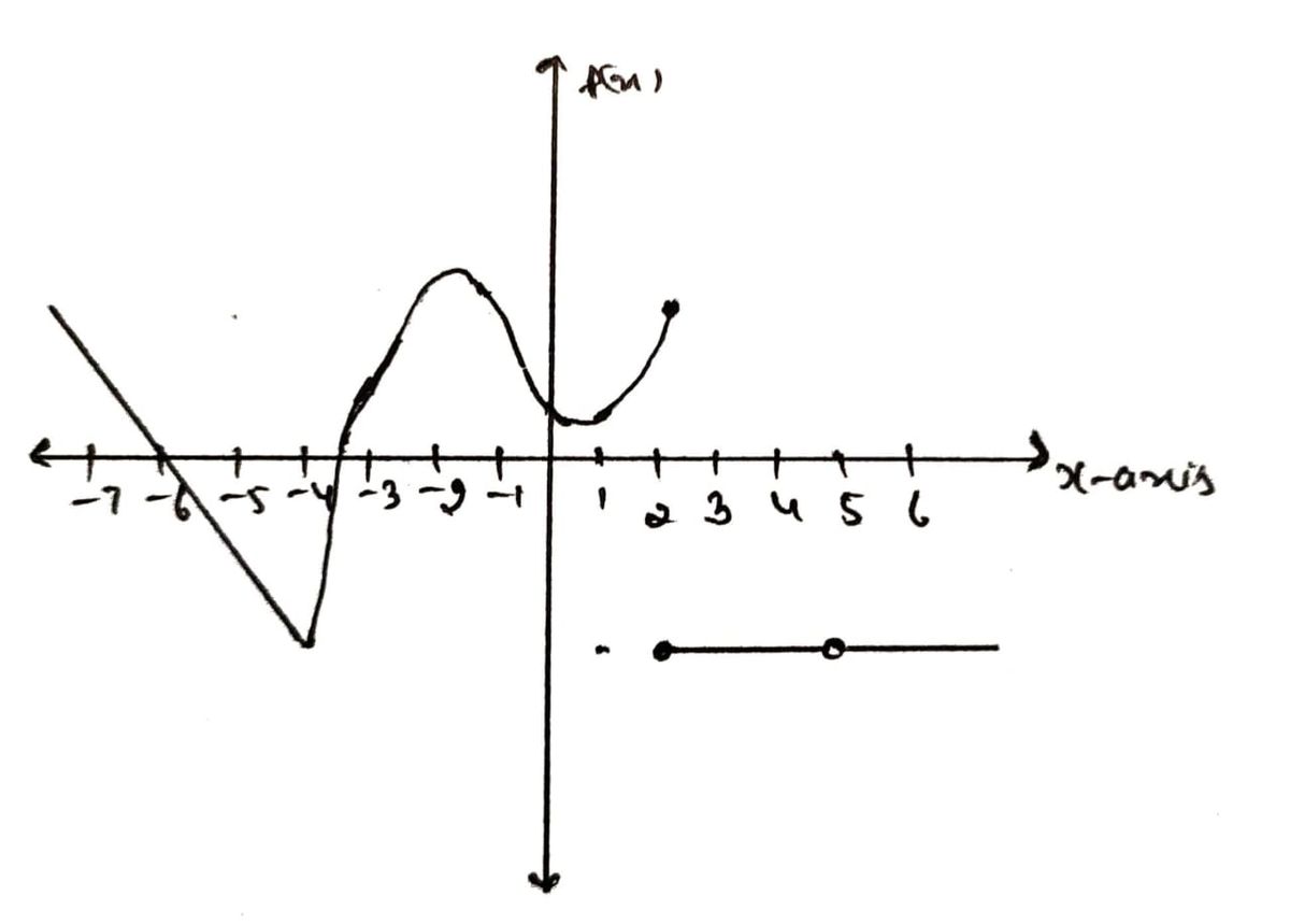 Calculus homework question answer, step 1, image 1