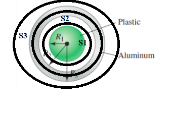 Advanced Physics homework question answer, step 1, image 1