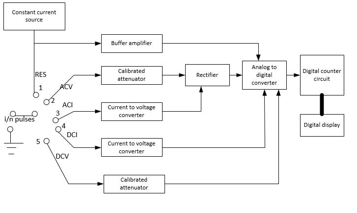 Electrical Engineering homework question answer, step 2, image 1