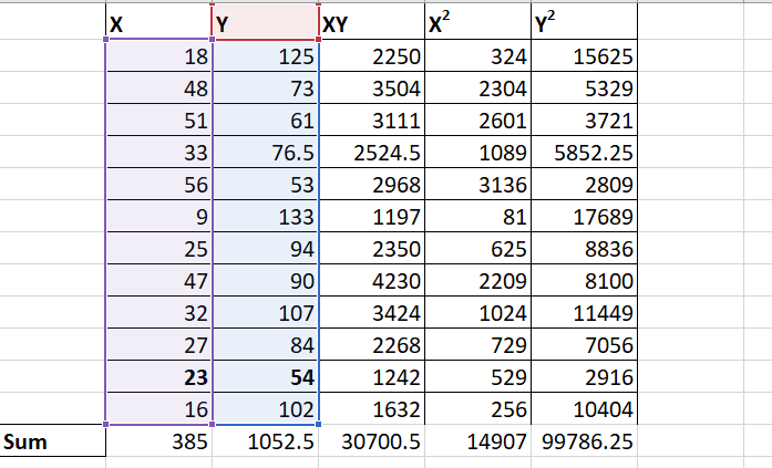 Statistics homework question answer, step 1, image 1