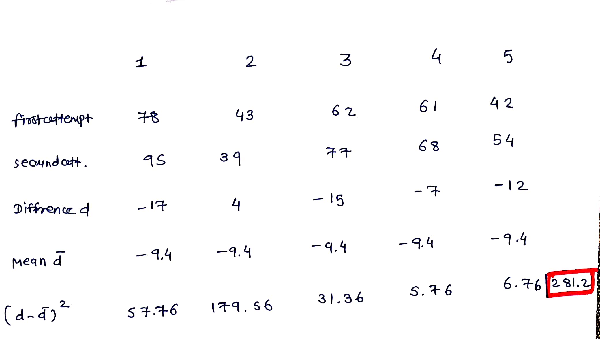 Statistics homework question answer, step 1, image 1