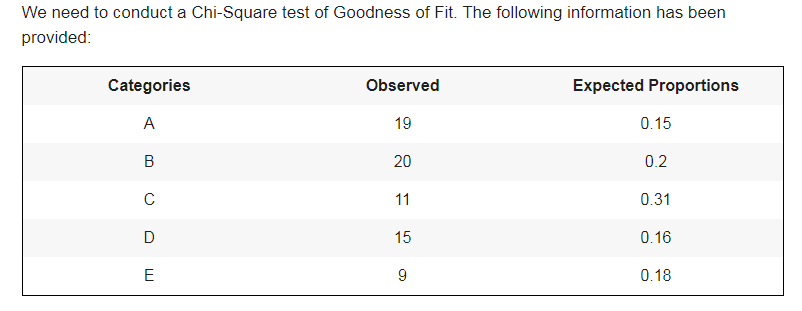 Statistics homework question answer, step 1, image 1