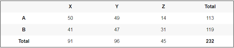 Statistics homework question answer, step 1, image 1