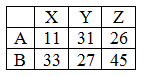 Statistics homework question answer, step 1, image 1