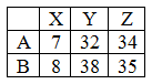 Statistics homework question answer, step 1, image 1