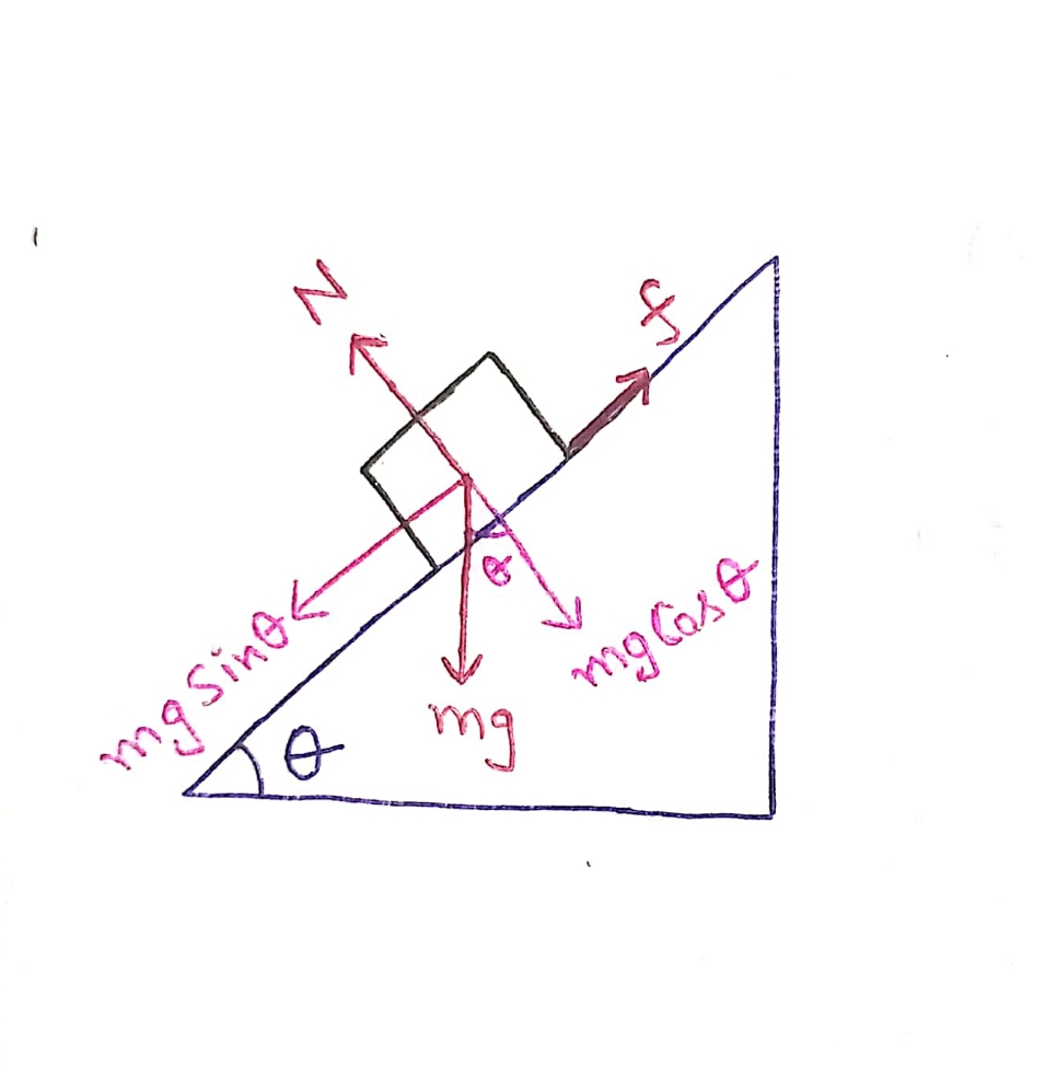 Physics homework question answer, step 1, image 1