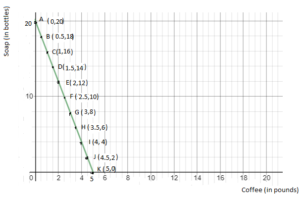 Economics homework question answer, step 1, image 1